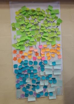 Post it notes on a poster